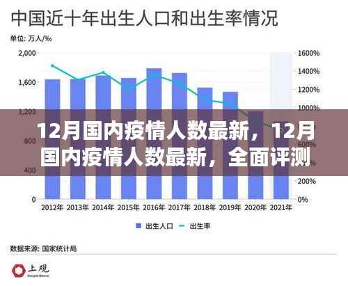 全面深度解析，12月国内最新疫情人数统计与趋势分析