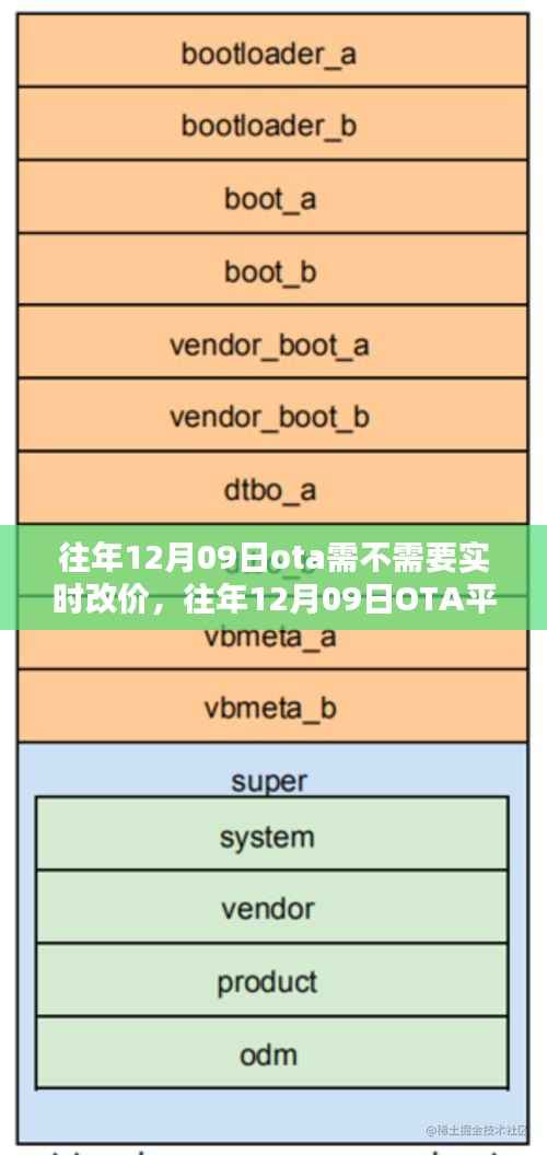 往年12月09日OTA平台的实时改价策略深度解析与体验分析