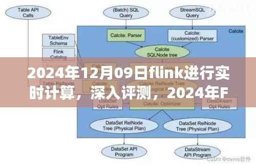 2024年Flink实时计算性能评测,深入洞察实时计算能力与实际应用表现