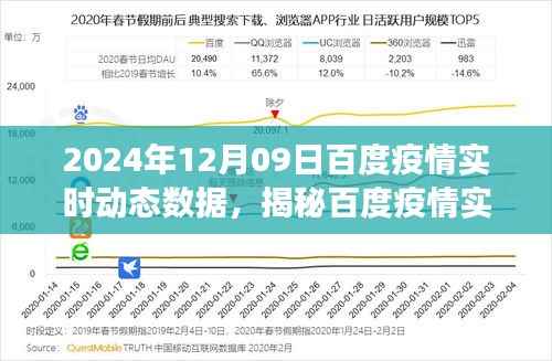 揭秘百度疫情实时动态数据，以观察点2024年12月09日为例