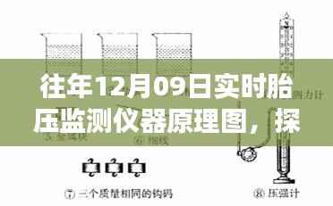 揭秘胎压监测仪器工作原理，探索自然秘境的心灵之旅与奇妙旅程