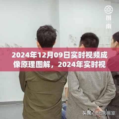 深入解析视频成像原理,图解实时视频成像技术(图解版)