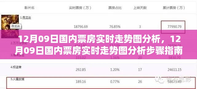 12月09日国内票房实时走势图解析，全面指南