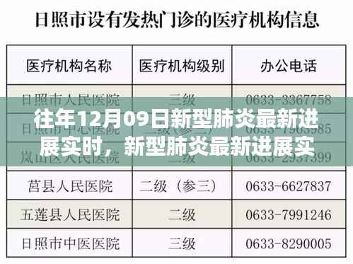 往年12月09日新型肺炎进展实时报道，科研突破与社会响应交融观察
