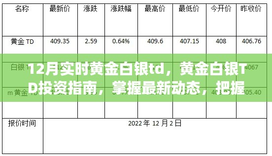 12月黄金白银TD投资指南,实时行情解读与投资机会把握