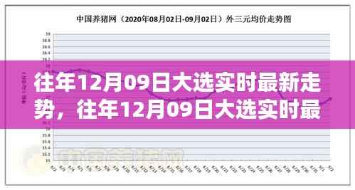 往年12月09日大选实时最新走势深度解析,数据趋势与我的观点理由
