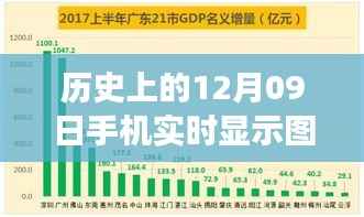 历史上的手机变革，实时图表揭示成长力量与自信源泉