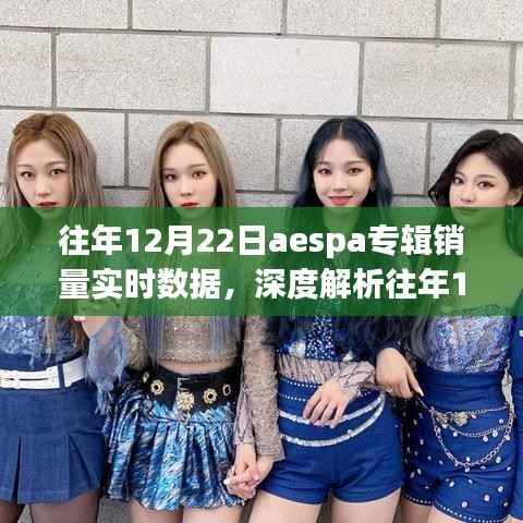 深度解析,往年12月22日aespa专辑销量实时数据——销量特性、用户体验、竞品对比及目标用户分析