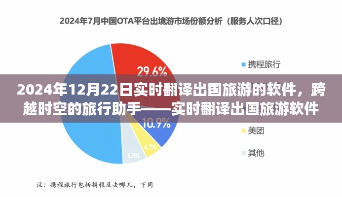 实时翻译出国旅游软件,跨越时空的旅行助手——2024年发展观察与影响