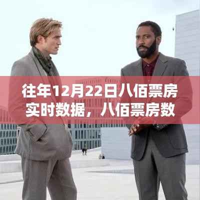 科技赋能下的观影体验升级,八佰票房实时追踪数据发布