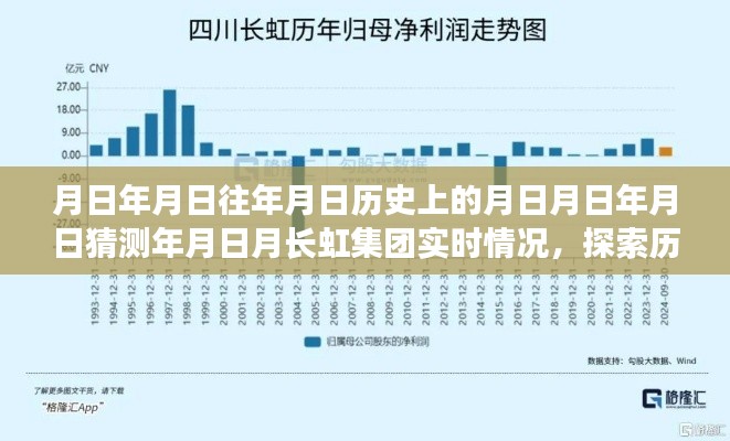 长虹集团,历史长河深度探究与实时资讯探索