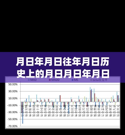 月日月年原油股市行情解析,历史数据与未来走势预测