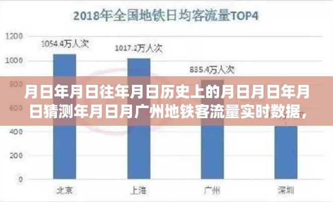 广州地铁客流量实时数据与巷弄深处特色小店的交织传奇,历史、现状与预测