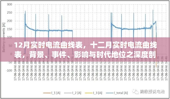 深度解析,12月实时电流曲线表——背景、事件、影响与时代地位探讨