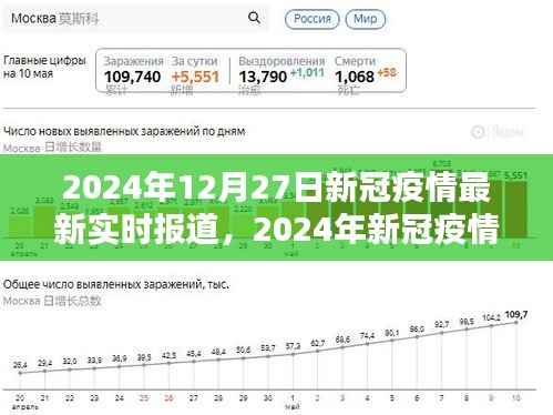 2024年12月27日新冠疫情实时报道与动态解析,全球疫情最新进展
