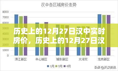 历史上的汉中房价深度解析，聚焦12月27日的实时房价与观点阐述