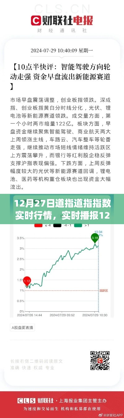 12月27日道指实时行情深度解析,洞悉股市动态