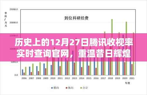 历史上的12月27日腾讯收视率实时查询官网回顾与重温昔日辉煌
