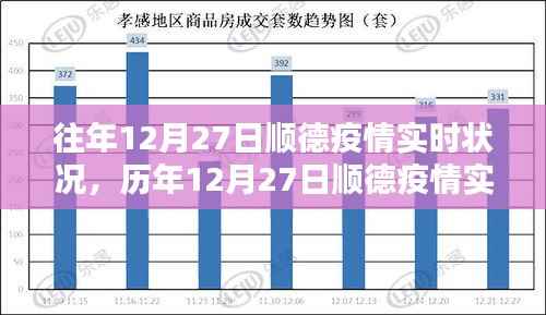 挑战与坚守,顺德历年疫情实录与最新实时状况(往年与今日对比)