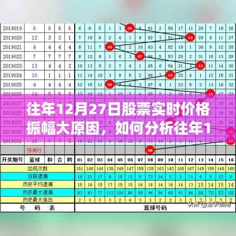 往年12月27日股票实时价格振幅大的原因解析与步骤指南