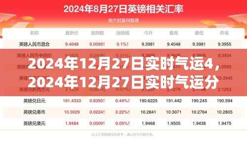 2024年12月27日实时气运分析,洞悉未来运势与生活细节