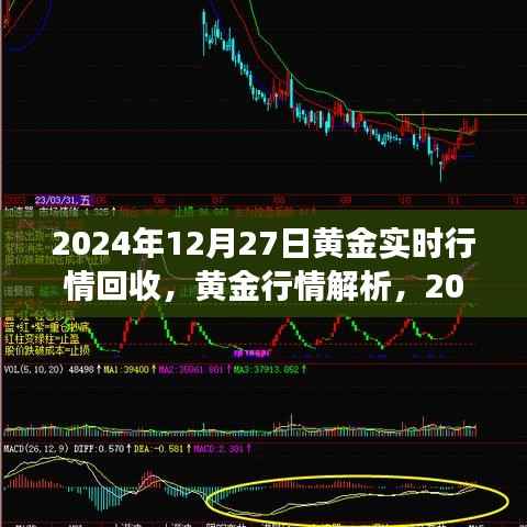 2024年12月27日黄金实时行情解析与回收市场概览