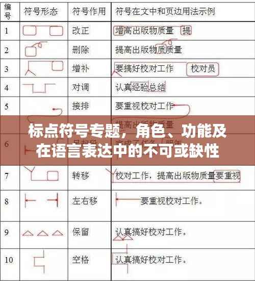 标点符号专题,角色、功能及在语言表达中的不可或缺性