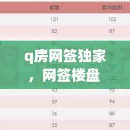 q房网签独家,网签楼盘