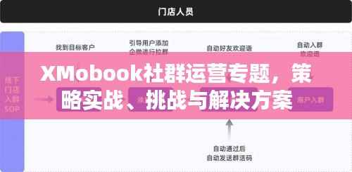 XMobook社群运营专题,策略实战、挑战与解决方案
