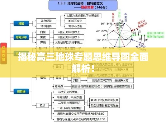 揭秘高三地球专题思维导图全面解析!