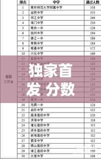 独家首发 分数线， 