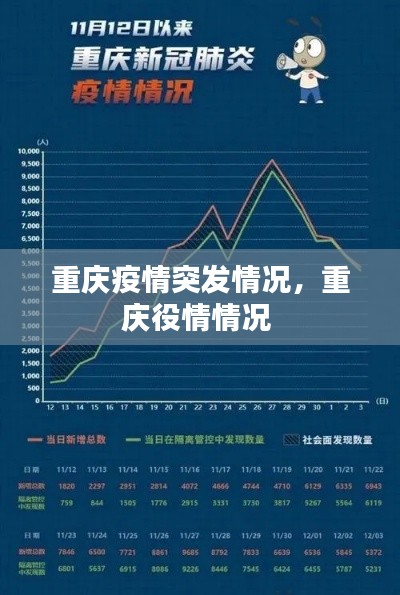 重庆疫情突发情况,重庆役情情况