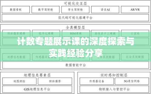 计数专题展示课的深度探索与实践经验分享