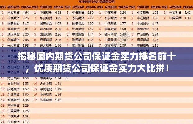 揭秘国内期货公司保证金实力排名前十,优质期货公司保证金实力大比拼!