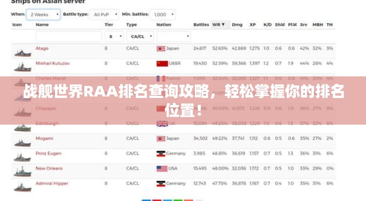战舰世界RAA排名查询攻略,轻松掌握你的排名位置!