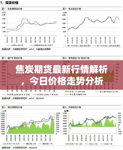 焦炭期货最新行情解析,今日价格走势分析