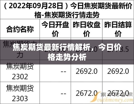 焦炭期货最新行情解析,今日价格走势分析