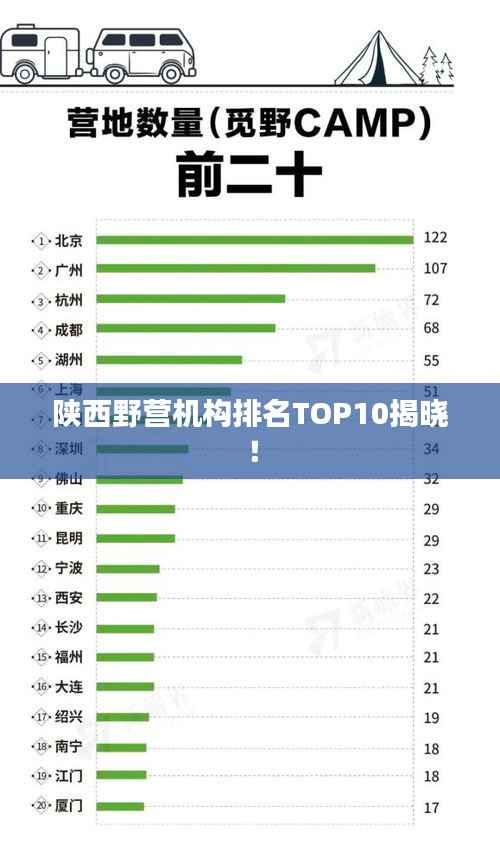 陕西野营机构排名TOP10揭晓!