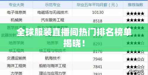 全球服装直播间热门排名榜单揭晓!
