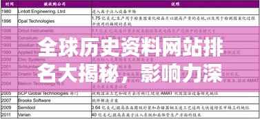 全球历史资料网站排名大揭秘,影响力深度解析