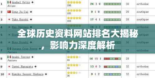 全球历史资料网站排名大揭秘,影响力深度解析
