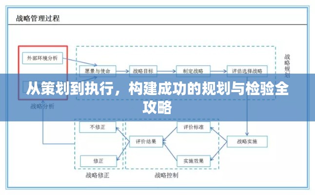 从策划到执行,构建成功的规划与检验全攻略