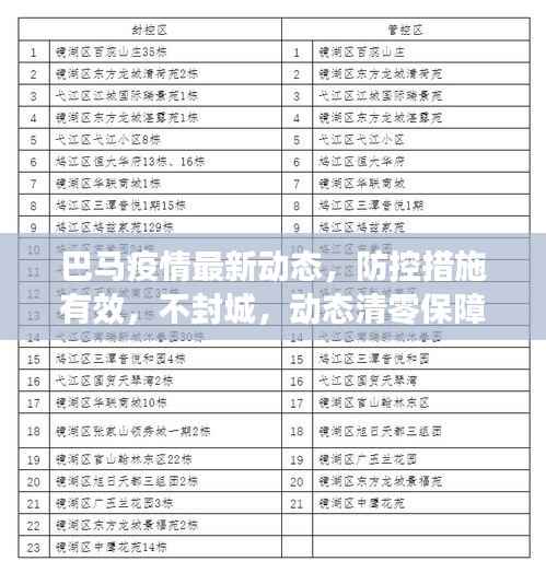 巴马疫情最新动态,防控措施有效,不封城,动态清零保障民众生活无忧