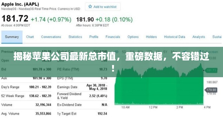 揭秘苹果公司最新总市值,重磅数据,不容错过!