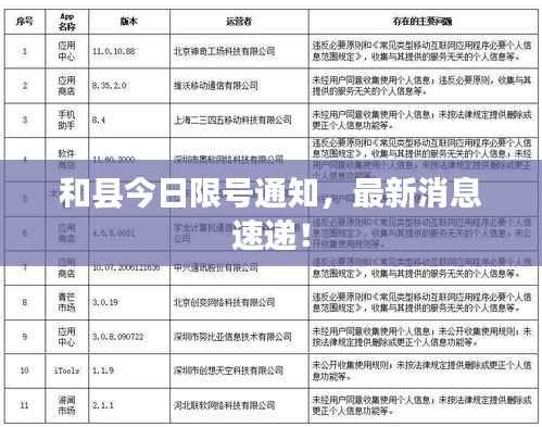 和县今日限号通知，最新消息速递！