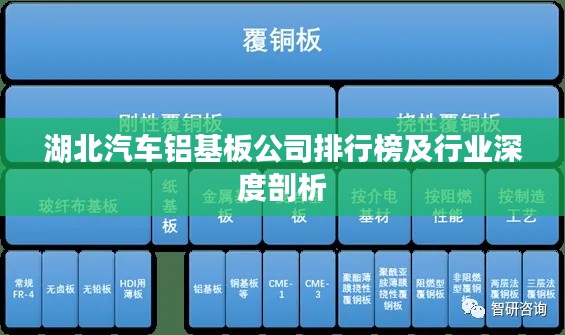 湖北汽车铝基板公司排行榜及行业深度剖析