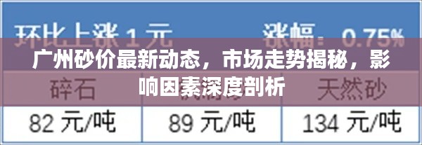 广州砂价最新动态,市场走势揭秘,影响因素深度剖析