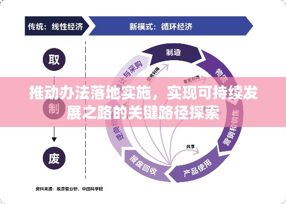 推动办法落地实施，实现可持续发展之路的关键路径探索