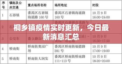 桐乡镇疫情实时更新,今日最新消息汇总