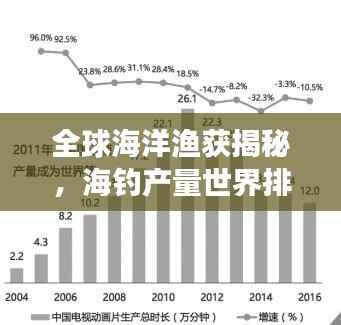 全球海洋渔获揭秘,海钓产量世界排名重磅出炉!